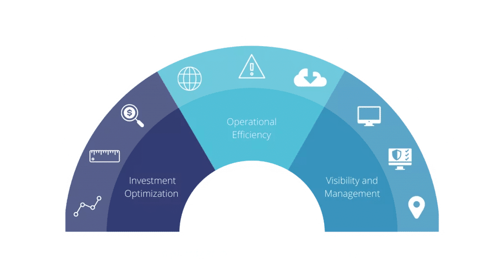 ITAM, SmartCenter, it asset management