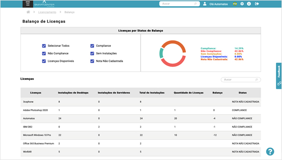 Software Asset Management
