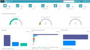 SmartCenter Delivers Digital Experience Insight