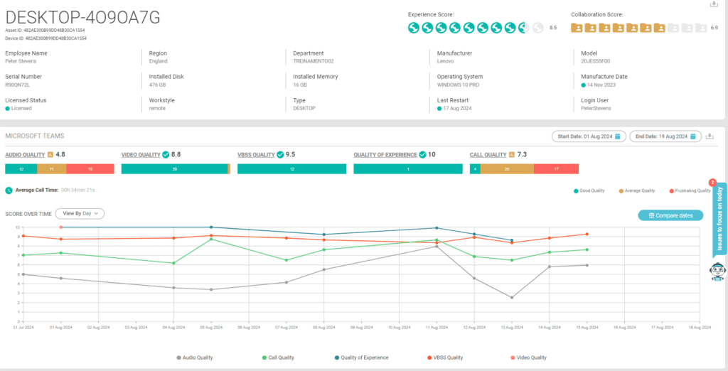 Monitoring MS Teams as part of your DEX Strategy. Gartner Magic Quadrant