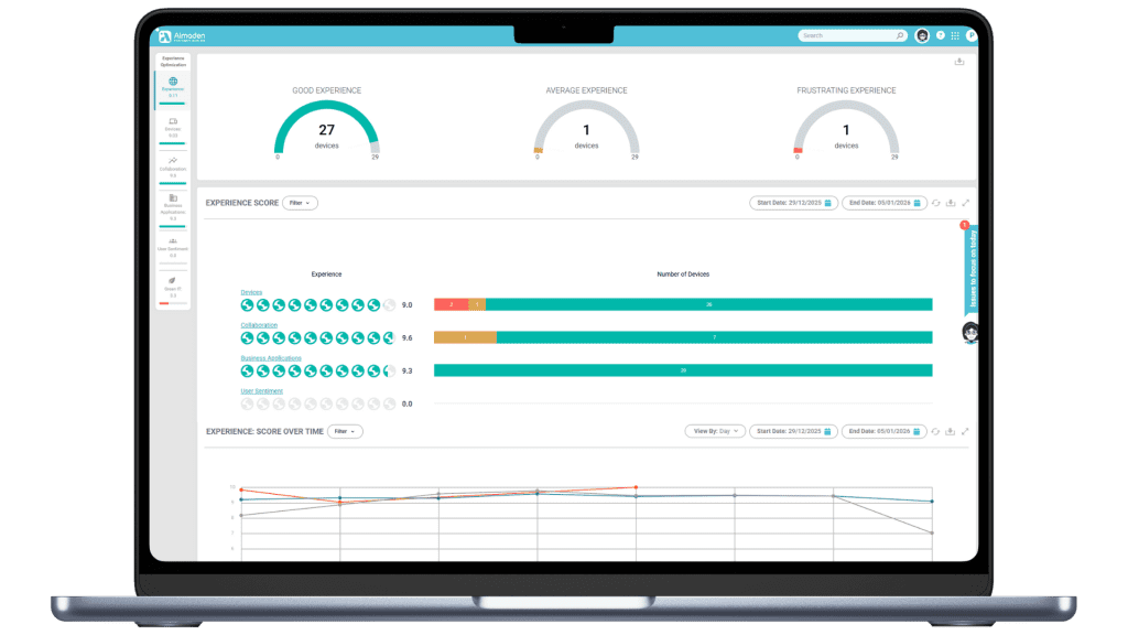 Almaden,Collective IQ,SmartCenter