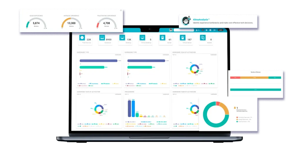 Almaden,Collective IQ,SmartCenter