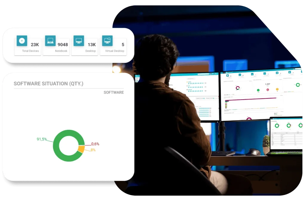 ITAM, SmartCenter, gestión de activos informáticos