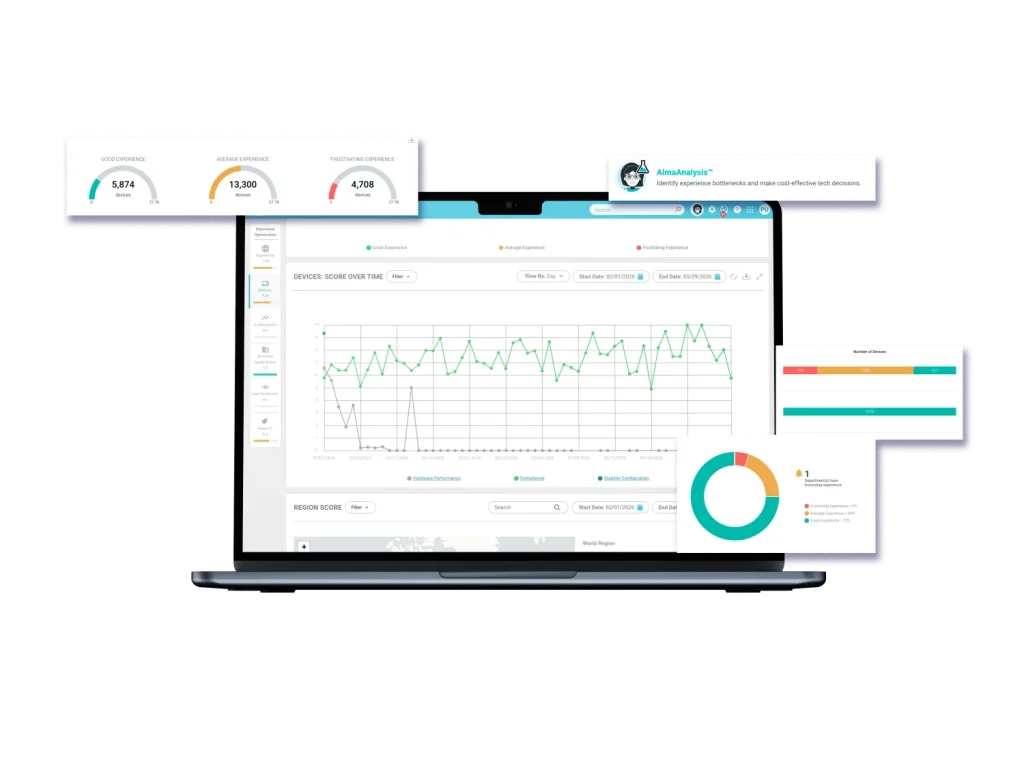 Collective IQ, DEX, Digital Experience Management, DEM, digital employee experience